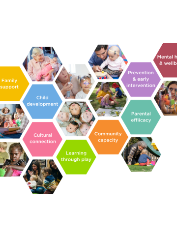 Graphic showing images of children and asepcts of child safety